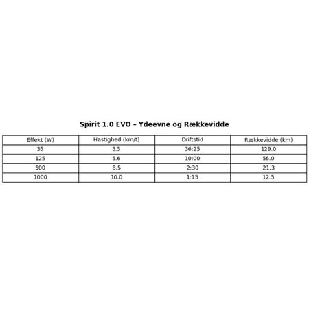 Detalje af Epropulsion motor med kontrolpanel og tilslutninger