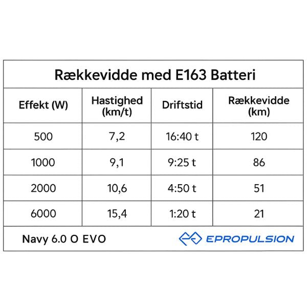 Bagfra af Epropulsion Navy 6.0 EVO med kort ben design