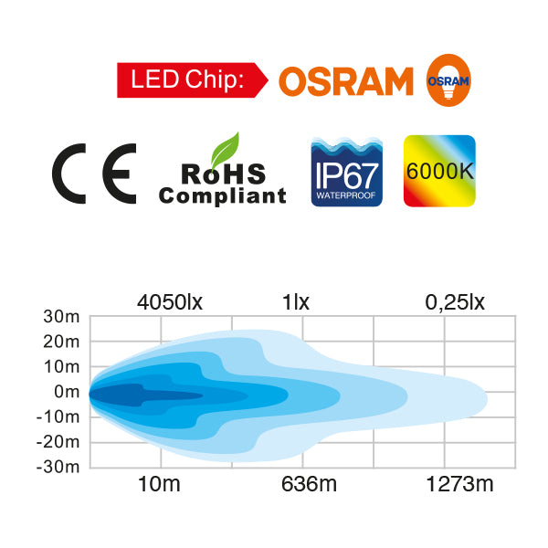 Totron LED dækslys set forfra, viser design og størrelse.