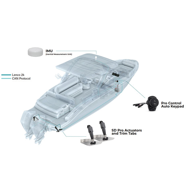 Pro Control Auto 12 V kontrolpanel til Lenco trim tabs
