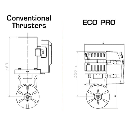 Max Power Bovpropel Eco 90 motor kit monteret på en båd.