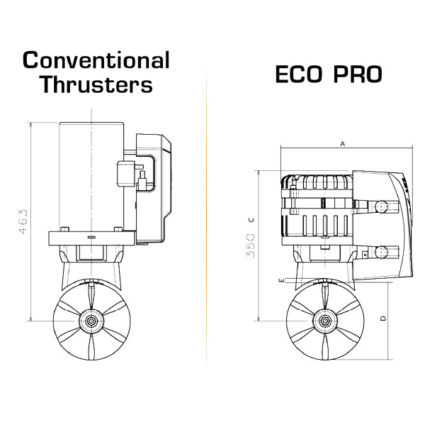 Bovpropellen Max Power installeret på en båd, set fra fronten