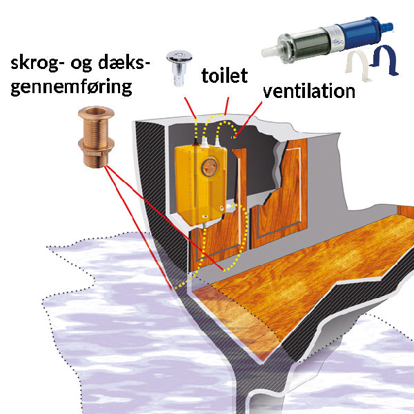 Close-up af tilslutningerne på SeaTec septiktanken, monteret under båden
