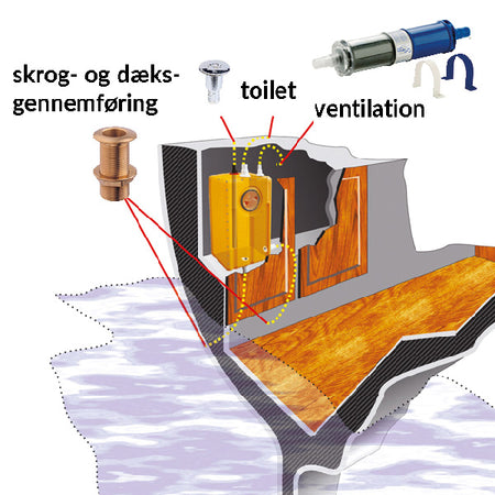 Sidevisning af SeaTec septiktank med tilslutninger og påfyldningsåbning.